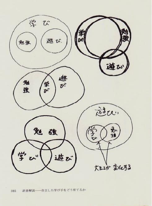 コラム 書籍 遊びが学びに欠かせないわけ 自立した学び手を育てる のご紹介2 代表理事 安田光一 おもしろ科学たんけん工房